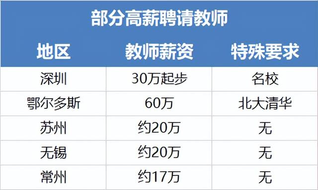 鄂尔多斯未来之城（从遍地豪车别墅）(15)