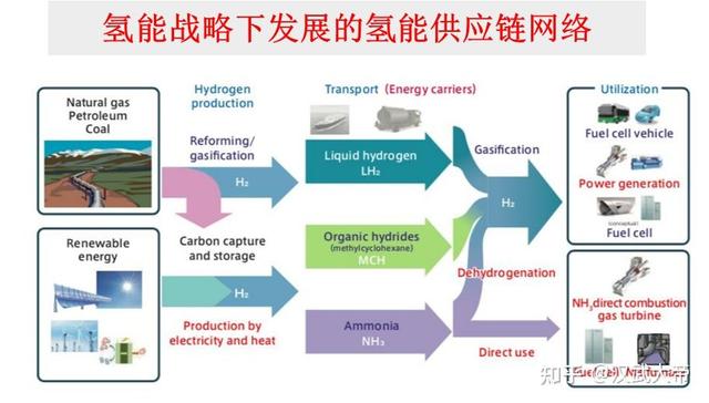 氢燃料电池汽车能量控制策略（氢燃料电池车Fuelcell）(13)