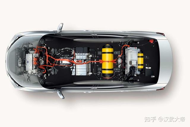 氢燃料电池汽车能量控制策略（氢燃料电池车Fuelcell）(10)