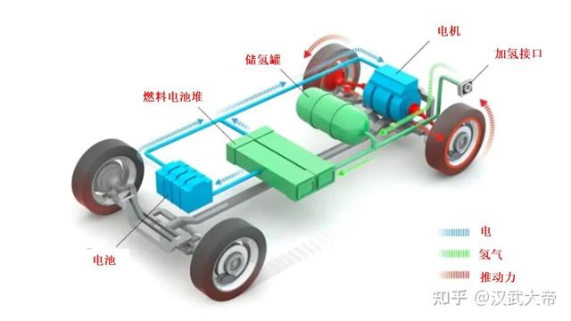 氢燃料电池汽车能量控制策略（氢燃料电池车Fuelcell）(5)