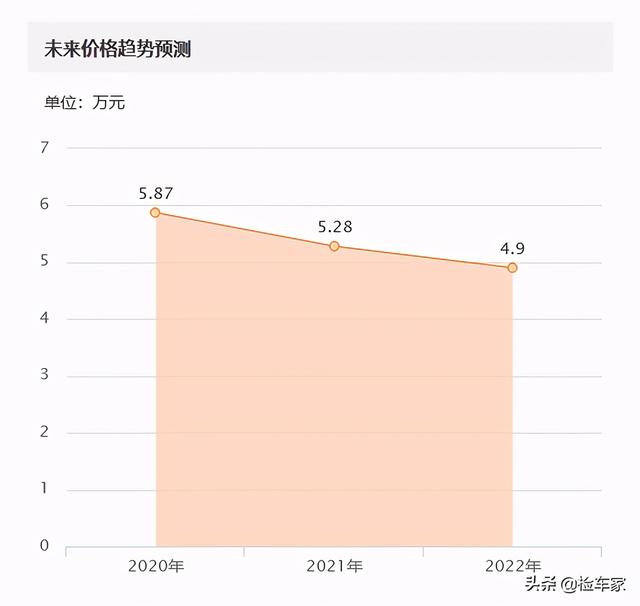 新旧款迈腾对比（四驱迈腾当年新车43万）(37)