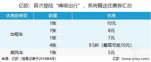 嘀嗒出行顺风车收费标准一览（嘀嗒出行初体验顺风车主数量少）(2)