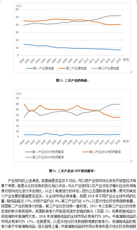 发展新型工业化的重要性（全面建成小康社会与新型工业化）(2)