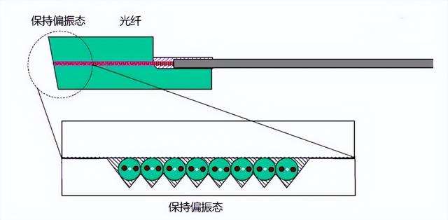 常见的单模光纤有哪些（3分钟了解保偏光纤）(25)