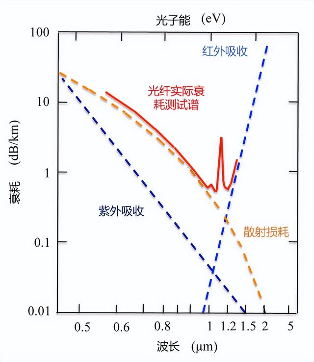 常见的单模光纤有哪些（3分钟了解保偏光纤）(17)