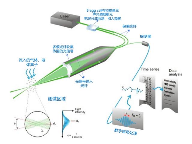 常见的单模光纤有哪些（3分钟了解保偏光纤）(26)