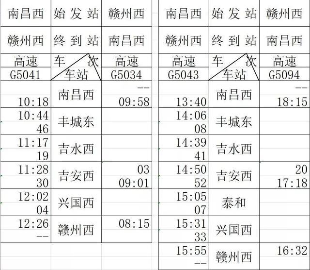 昌赣高铁南昌到赣州需要多久（昌赣高铁票价定了）(7)