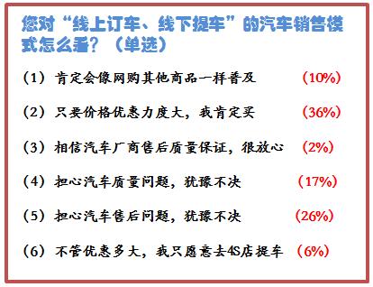 网上购车提车流程及注意事项（线上订车线下提车）(4)