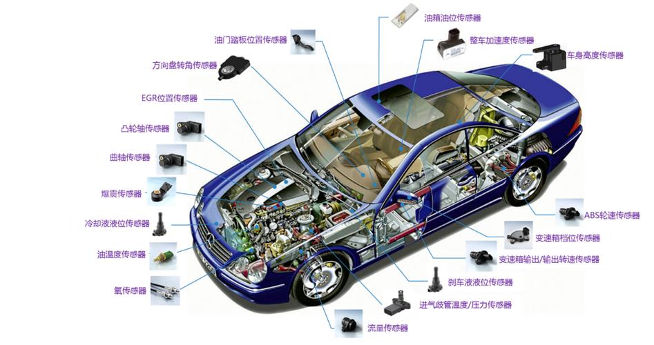 车辆信息检测系统包含哪些传感器（浅析车辆信息安全入侵检测系统）