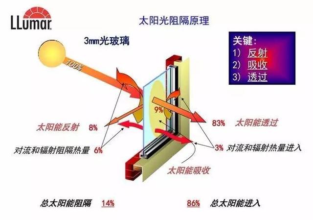 车窗膜一般贴哪种（车窗膜你真的贴对了吗）(7)