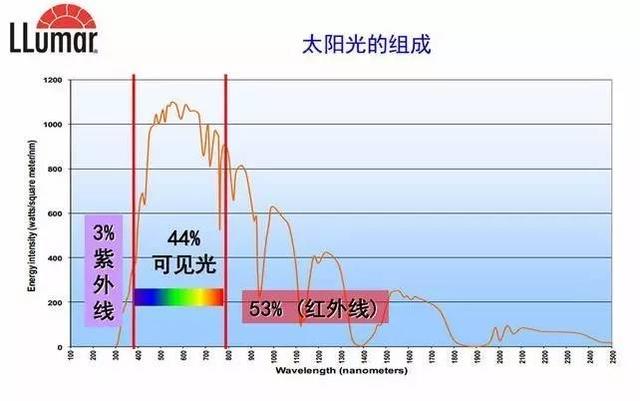 车窗膜一般贴哪种（车窗膜你真的贴对了吗）(4)