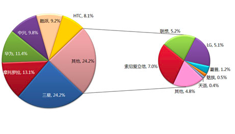 什么是市场占有率（市场占有率简单介绍）