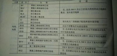 ​常见电工材料分为几类（电工小知识之常用导电材料）