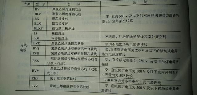 常见电工材料分为几类（电工小知识之常用导电材料）(1)