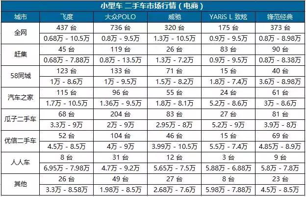 车e估二手车估价（精真估数据中心）(1)