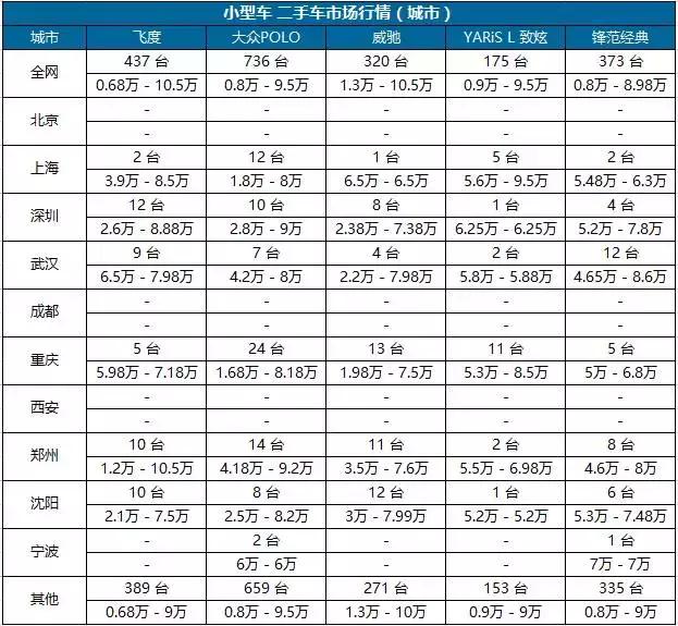 车e估二手车估价（精真估数据中心）(2)