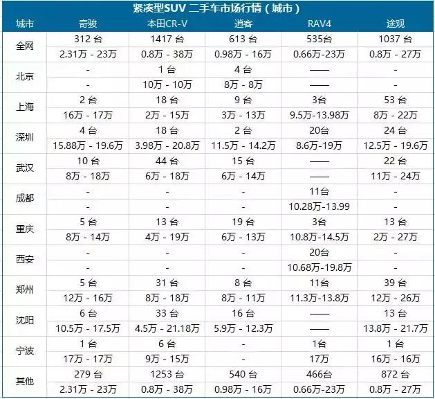 车e估二手车估价（精真估数据中心）(9)