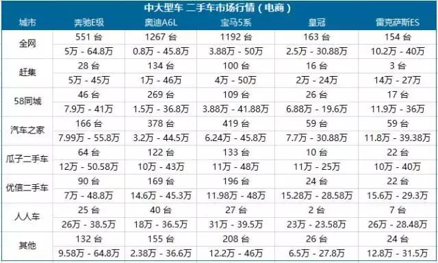 车e估二手车估价（精真估数据中心）(6)