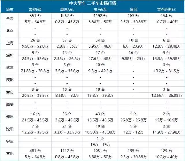 车e估二手车估价（精真估数据中心）(7)