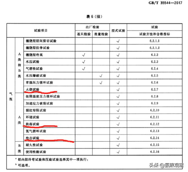 氢燃料发动机需要电池吗（氢燃料车真的是移动的氢弹吗）(6)