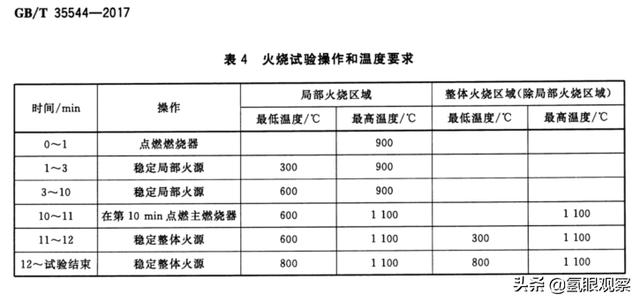 氢燃料发动机需要电池吗（氢燃料车真的是移动的氢弹吗）(7)