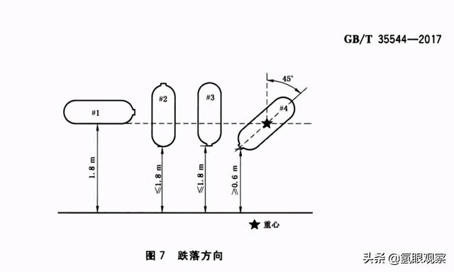 氢燃料发动机需要电池吗（氢燃料车真的是移动的氢弹吗）(11)