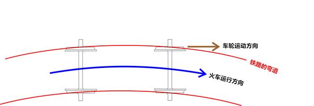 动车和火车是怎么脱轨的（火车和高铁是如何转弯又避免脱轨的）(9)