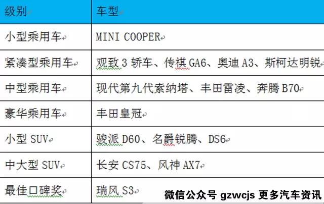 最新安全系数高的车排名（这些车的安全性能榜上有名）(2)