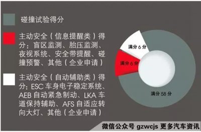 ​最新安全系数高的车排名（这些车的安全性能榜上有名）