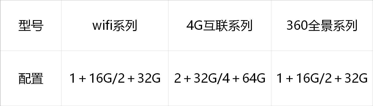 科骏达怎么进工厂模式（独出心裁玩转科骏达智能好屏车机）(5)