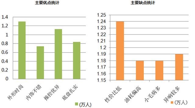 专家说英朗xt是好车（车主侃车之别克英朗XT）(5)