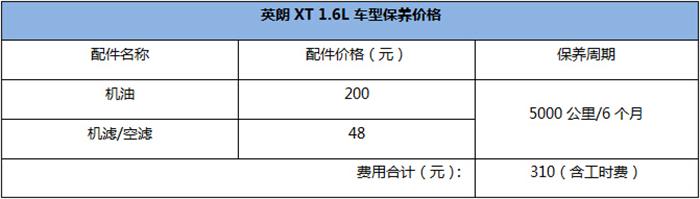 专家说英朗xt是好车（车主侃车之别克英朗XT）(20)