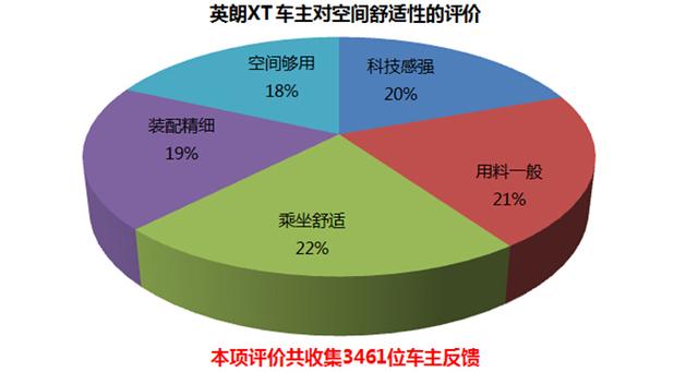 专家说英朗xt是好车（车主侃车之别克英朗XT）(9)