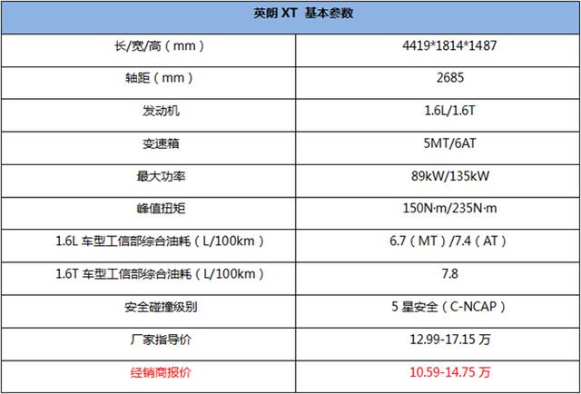 专家说英朗xt是好车（车主侃车之别克英朗XT）(2)