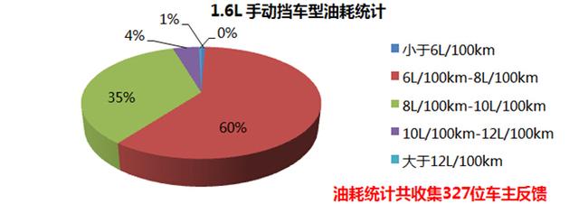 专家说英朗xt是好车（车主侃车之别克英朗XT）(17)