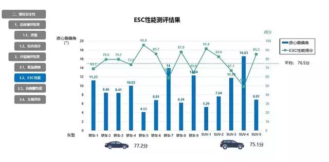 轿车与suv车优缺点有哪些（轿车和SUV哪个更好）(10)