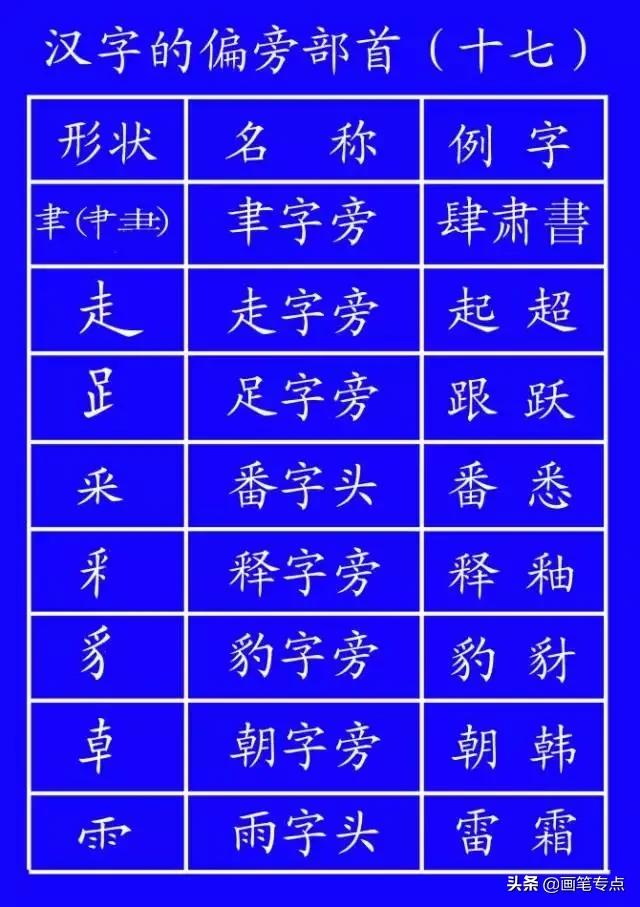 基础汉字笔顺写法（去最全的电子版汉字笔顺正确写法）(49)