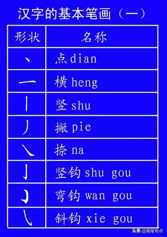 基础汉字笔顺写法（去最全的电子版汉字笔顺正确写法）(29)