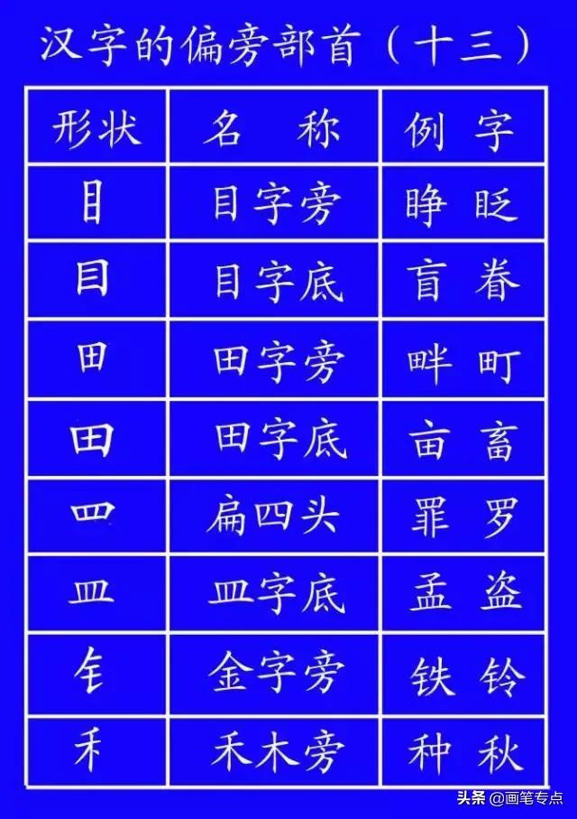 基础汉字笔顺写法（去最全的电子版汉字笔顺正确写法）(45)