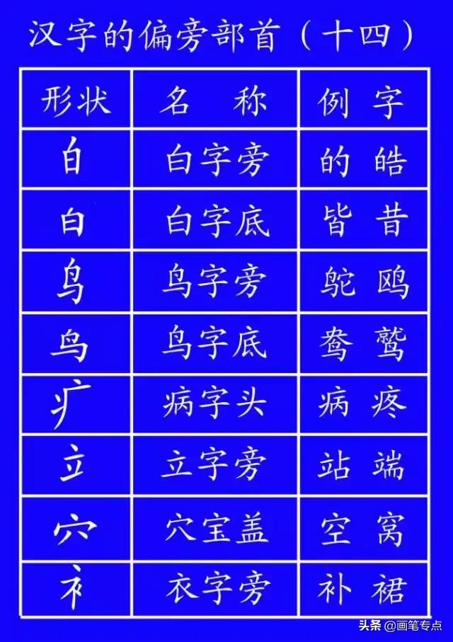 基础汉字笔顺写法（去最全的电子版汉字笔顺正确写法）(46)