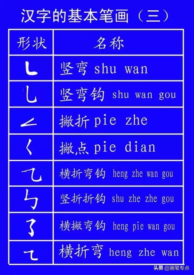 基础汉字笔顺写法（去最全的电子版汉字笔顺正确写法）(32)