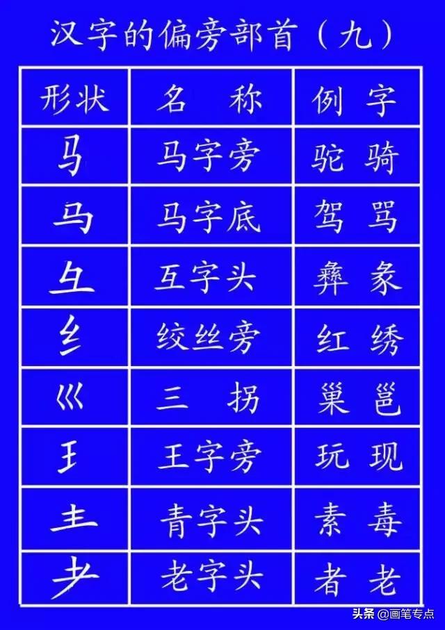 基础汉字笔顺写法（去最全的电子版汉字笔顺正确写法）(41)