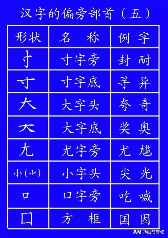 基础汉字笔顺写法（去最全的电子版汉字笔顺正确写法）(37)