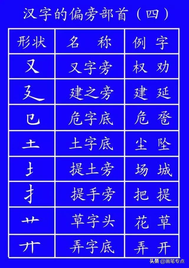 基础汉字笔顺写法（去最全的电子版汉字笔顺正确写法）(36)