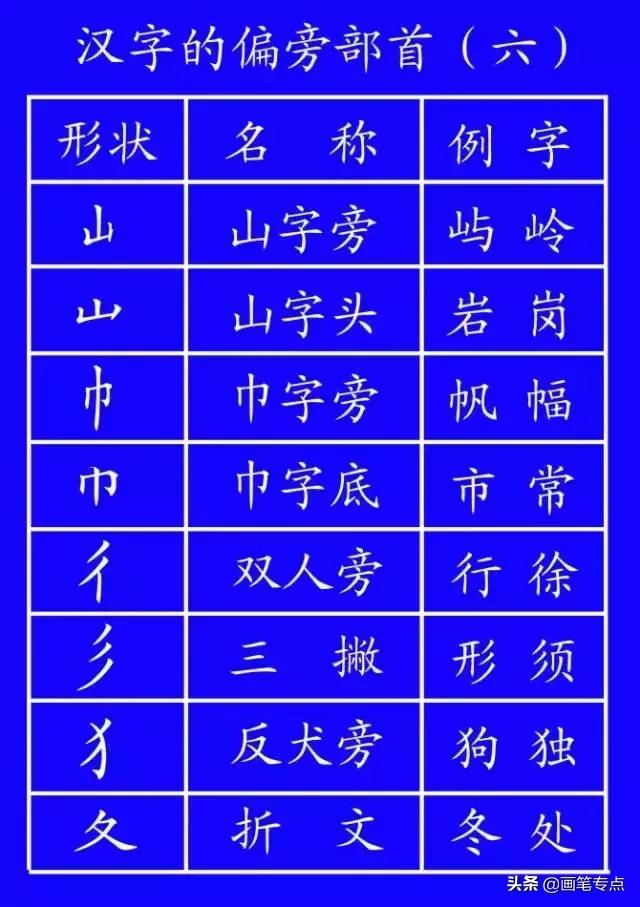 基础汉字笔顺写法（去最全的电子版汉字笔顺正确写法）(38)