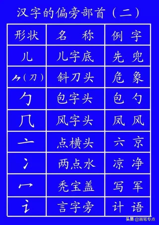 基础汉字笔顺写法（去最全的电子版汉字笔顺正确写法）(34)