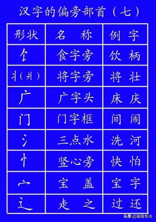 基础汉字笔顺写法（去最全的电子版汉字笔顺正确写法）(39)