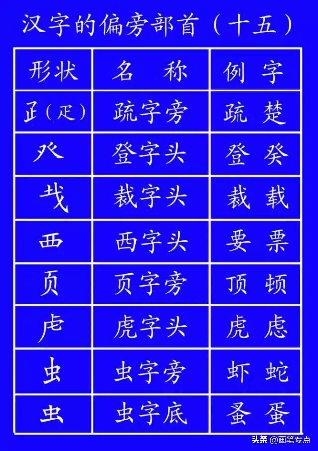 基础汉字笔顺写法（去最全的电子版汉字笔顺正确写法）(47)