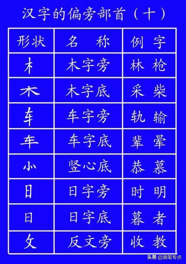 基础汉字笔顺写法（去最全的电子版汉字笔顺正确写法）(42)