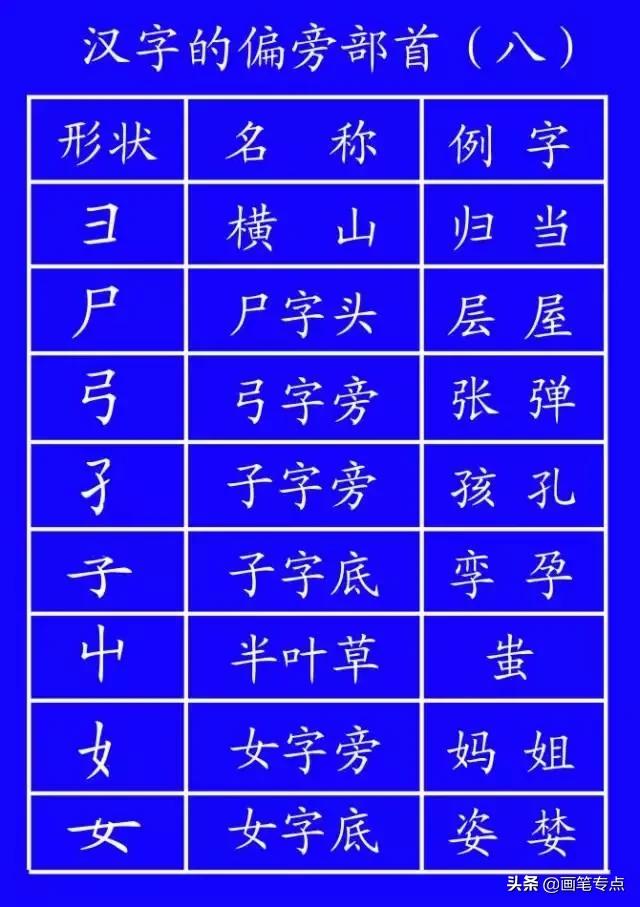 基础汉字笔顺写法（去最全的电子版汉字笔顺正确写法）(40)